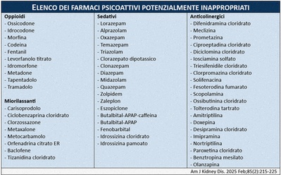 idrossizina